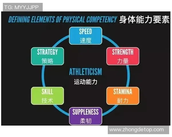 竞技体育与体育教育融合发展路径探析以体育系为核心的实践与思考